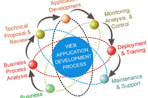 web-applications-project